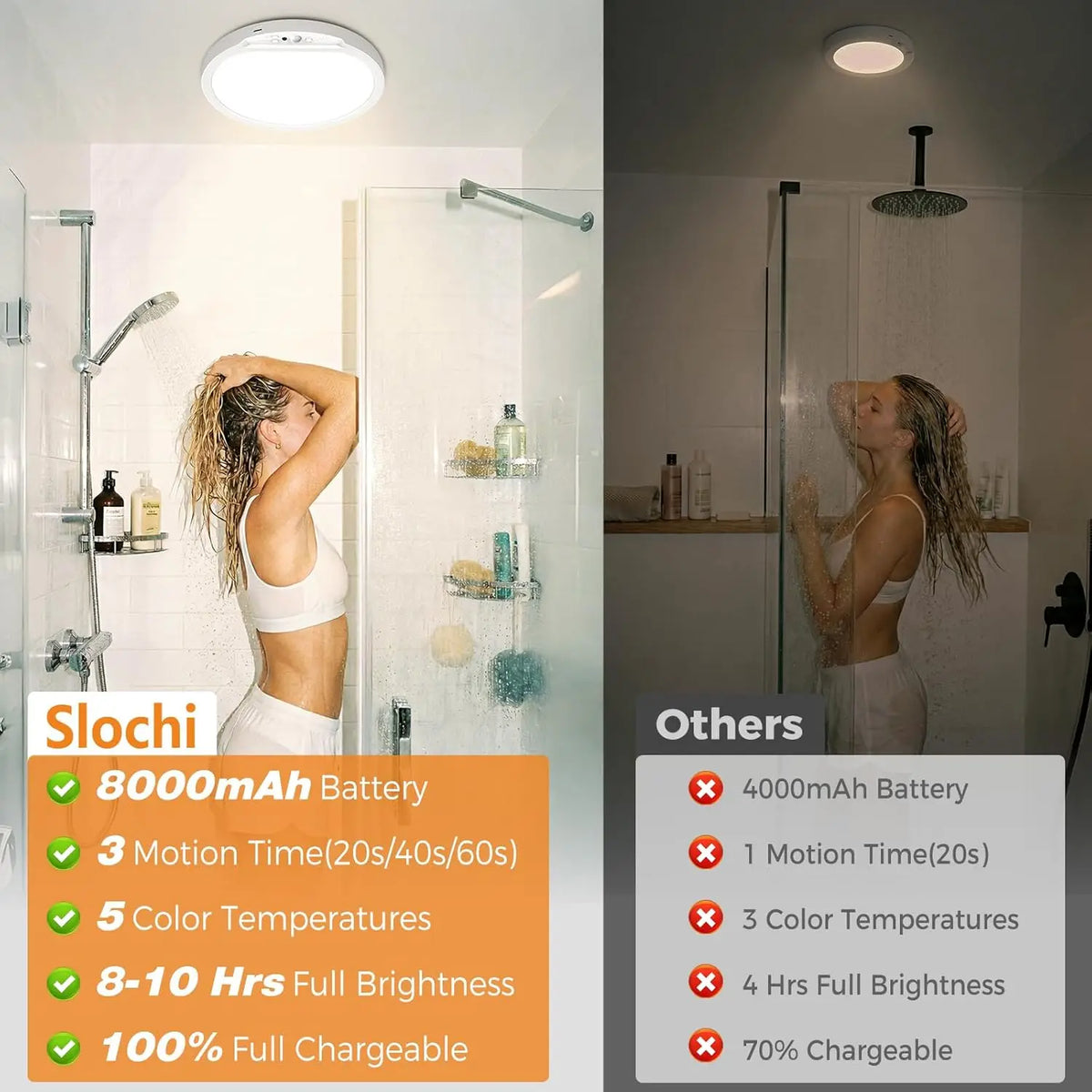 Battery Powered Ceiling Light with Remote and Motion Sensor, Rechargeable