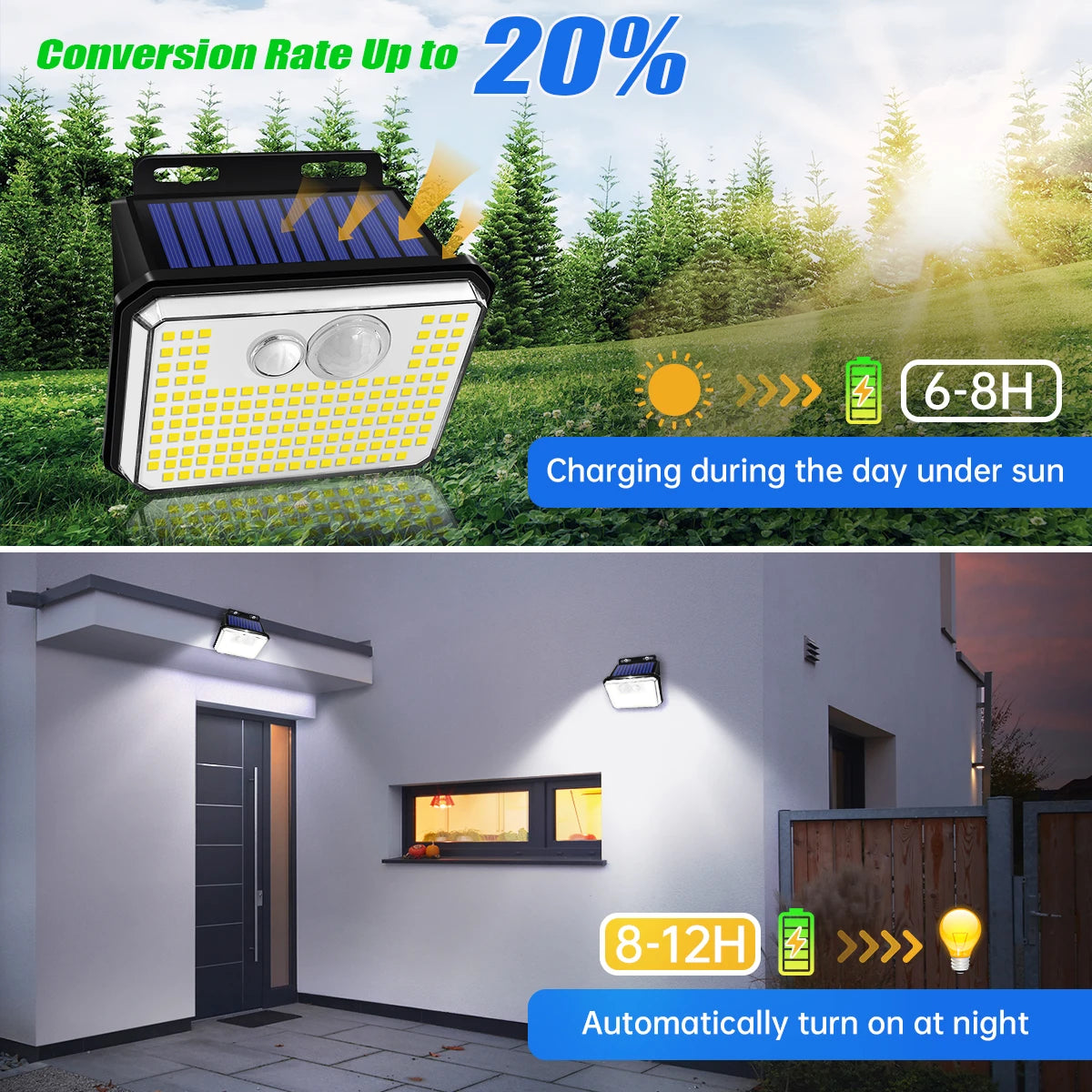 Solar Motion Sensor Wall Light, Outdoor Security Light, 3 Modes