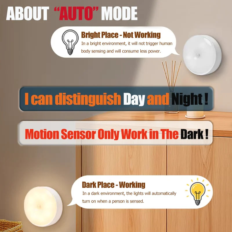 Rechargeable Motion Sensor Night Light for Closets and Stairs